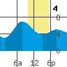 East Korovin Island tide chart for Thursday, January 4, 2024