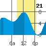 East Korovin Island tide chart for Wednesday, February 21, 2024
