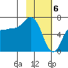 East Korovin Island tide chart for Tuesday, February 6, 2024
