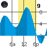 East Korovin Island tide chart for Friday, February 9, 2024