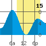 East Korovin Island tide chart for Friday, March 15, 2024