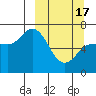 East Korovin Island tide chart for Sunday, March 17, 2024