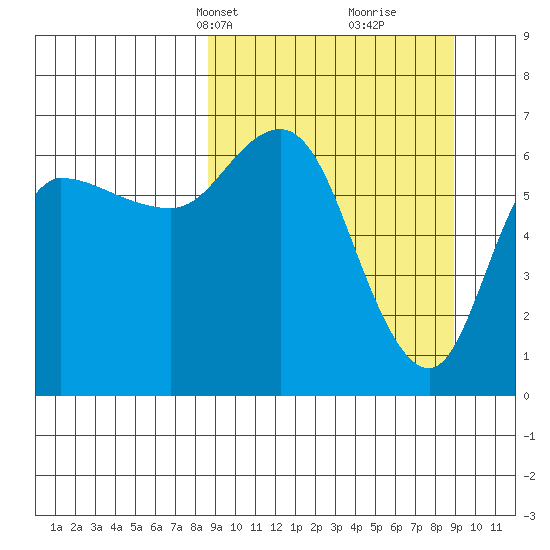 East Korovin Island tide chart for Wednesday, March 20, 2024