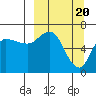 East Korovin Island tide chart for Wednesday, March 20, 2024