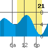 East Korovin Island tide chart for Thursday, March 21, 2024