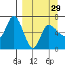 East Korovin Island tide chart for Friday, March 29, 2024