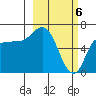 East Korovin Island tide chart for Wednesday, March 6, 2024