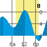 East Korovin Island tide chart for Friday, March 8, 2024