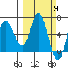 East Korovin Island tide chart for Saturday, March 9, 2024