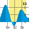 East Korovin Island tide chart for Thursday, April 11, 2024