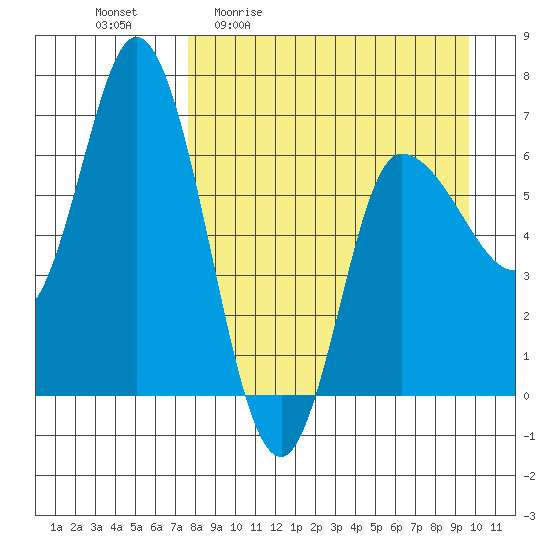 East Korovin Island tide chart for Friday, April 12, 2024