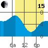 East Korovin Island tide chart for Monday, April 15, 2024