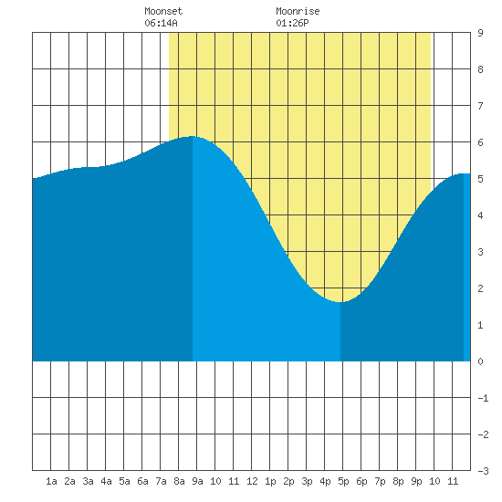 East Korovin Island tide chart for Tuesday, April 16, 2024