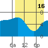 East Korovin Island tide chart for Tuesday, April 16, 2024