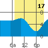 East Korovin Island tide chart for Wednesday, April 17, 2024