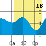 East Korovin Island tide chart for Thursday, April 18, 2024