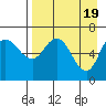 East Korovin Island tide chart for Friday, April 19, 2024