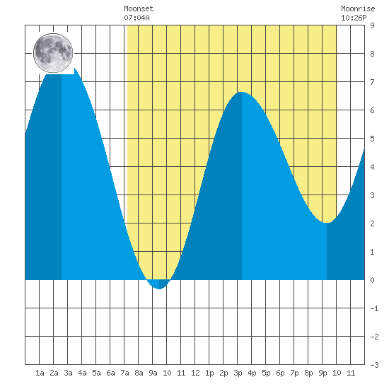 East Korovin Island tide chart for Tuesday, April 23, 2024