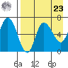 East Korovin Island tide chart for Tuesday, April 23, 2024