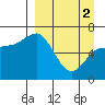 East Korovin Island tide chart for Tuesday, April 2, 2024