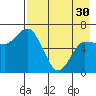 East Korovin Island tide chart for Tuesday, April 30, 2024