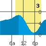 East Korovin Island tide chart for Wednesday, April 3, 2024