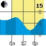 East Korovin Island tide chart for Wednesday, May 15, 2024