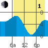 East Korovin Island tide chart for Wednesday, May 1, 2024