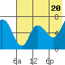 East Korovin Island tide chart for Monday, May 20, 2024