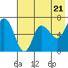 East Korovin Island tide chart for Tuesday, May 21, 2024