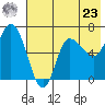 East Korovin Island tide chart for Thursday, May 23, 2024
