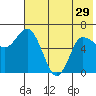 East Korovin Island tide chart for Wednesday, May 29, 2024