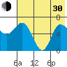 East Korovin Island tide chart for Thursday, May 30, 2024