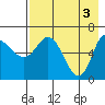 East Korovin Island tide chart for Friday, May 3, 2024