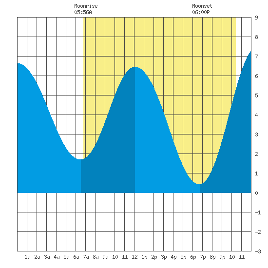 East Korovin Island tide chart for Saturday, May 4, 2024