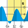 East Korovin Island tide chart for Monday, May 6, 2024