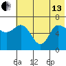 East Korovin Island tide chart for Thursday, June 13, 2024