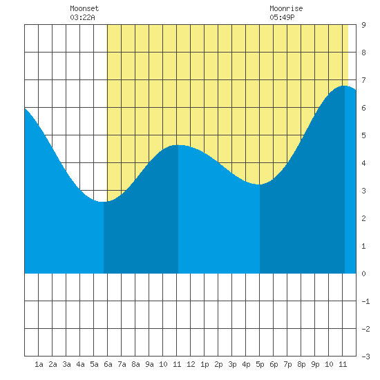 East Korovin Island tide chart for Sunday, June 16, 2024