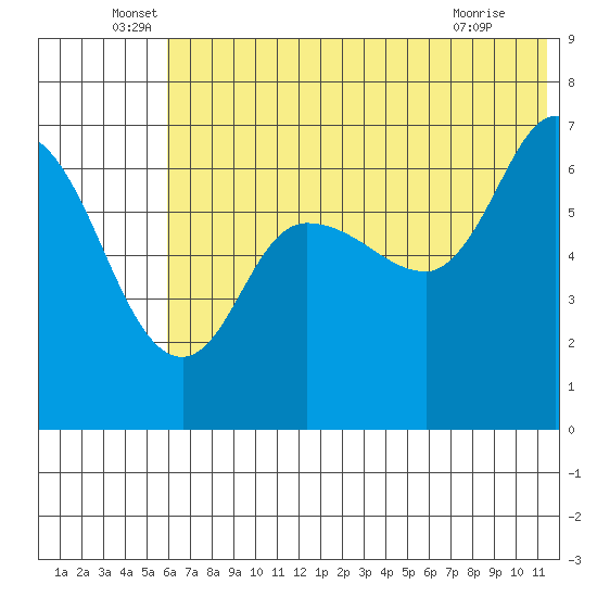 East Korovin Island tide chart for Monday, June 17, 2024