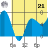 East Korovin Island tide chart for Friday, June 21, 2024