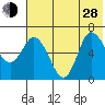 East Korovin Island tide chart for Friday, June 28, 2024