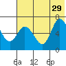 East Korovin Island tide chart for Saturday, June 29, 2024