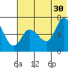 East Korovin Island tide chart for Sunday, June 30, 2024