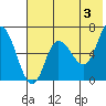 East Korovin Island tide chart for Monday, June 3, 2024