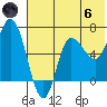 East Korovin Island tide chart for Thursday, June 6, 2024