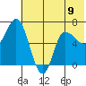 East Korovin Island tide chart for Sunday, June 9, 2024
