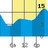 East Korovin Island tide chart for Monday, July 15, 2024