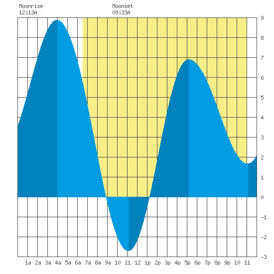 East Korovin Island tide chart for Tuesday, July 23, 2024