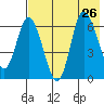 East Korovin Island tide chart for Friday, July 26, 2024