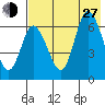 East Korovin Island tide chart for Saturday, July 27, 2024